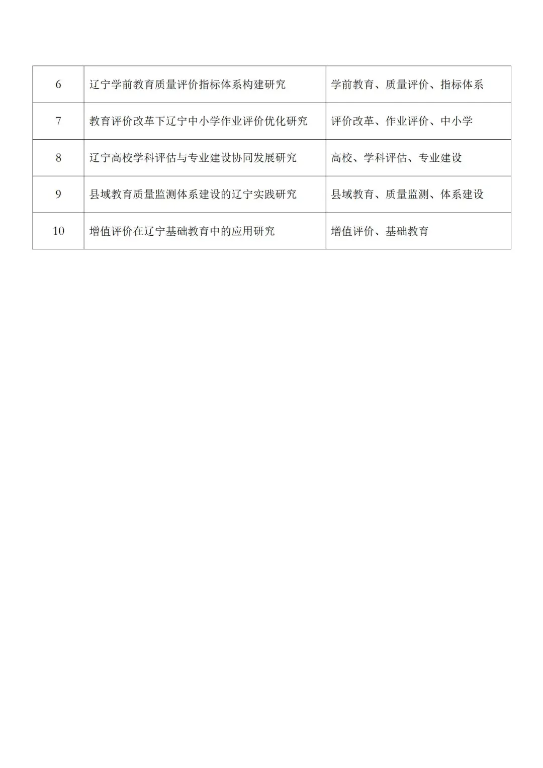 赶紧存！2026年辽宁省教育学会课题热门选题