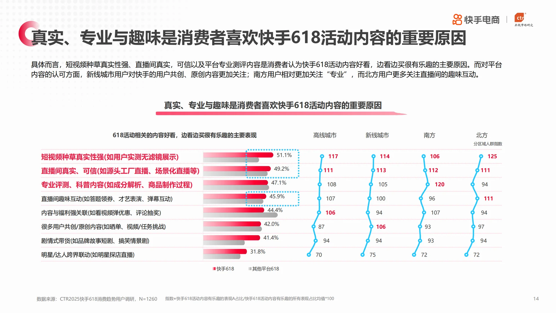 2025快手电商618消费趋势报告
