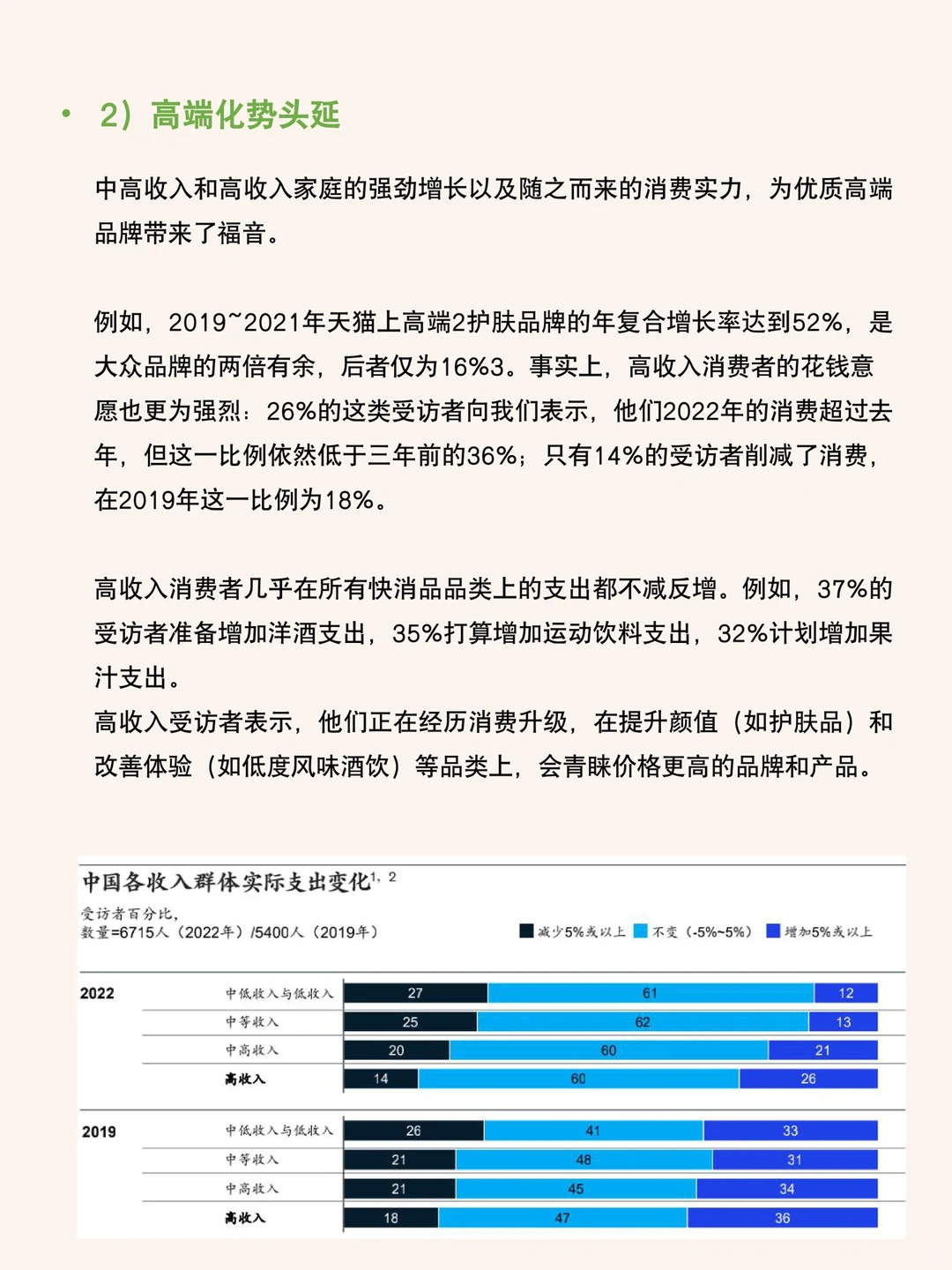 每天研究一篇行业报告：消费者趋势