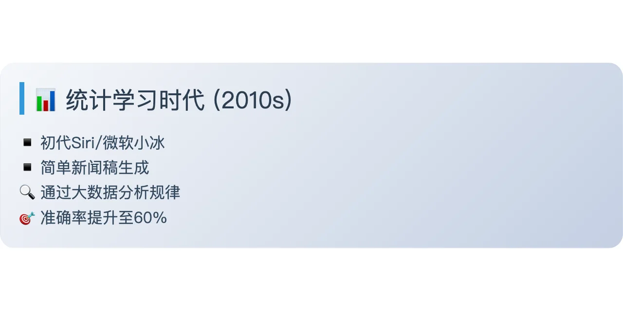 搞懂AIGC进化史!到赛博艺术家的成长之路