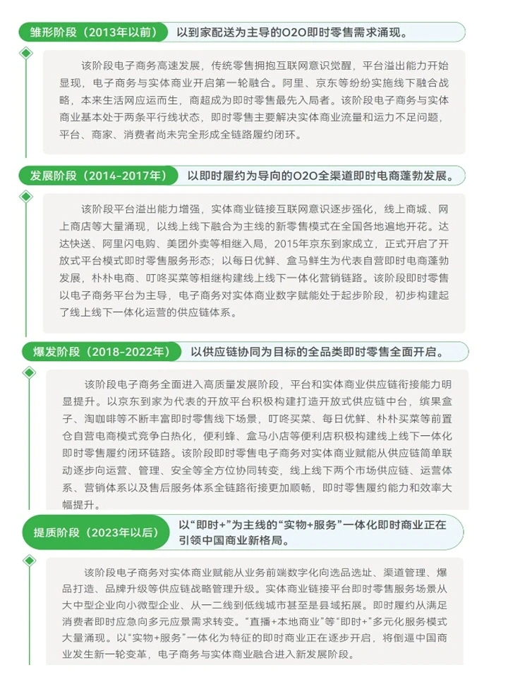 2023即时零售发展趋势白皮书