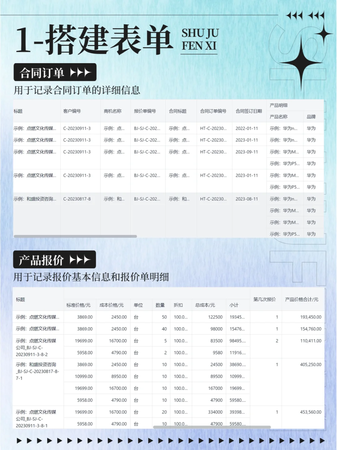 ?学会经营分析,全面改善经营情况