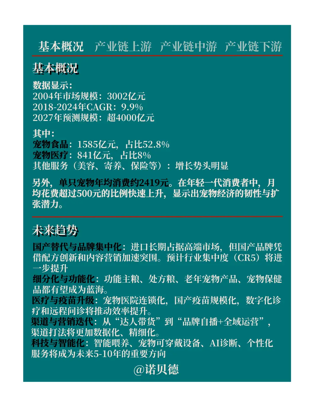 关于宠物经济你了解多少？