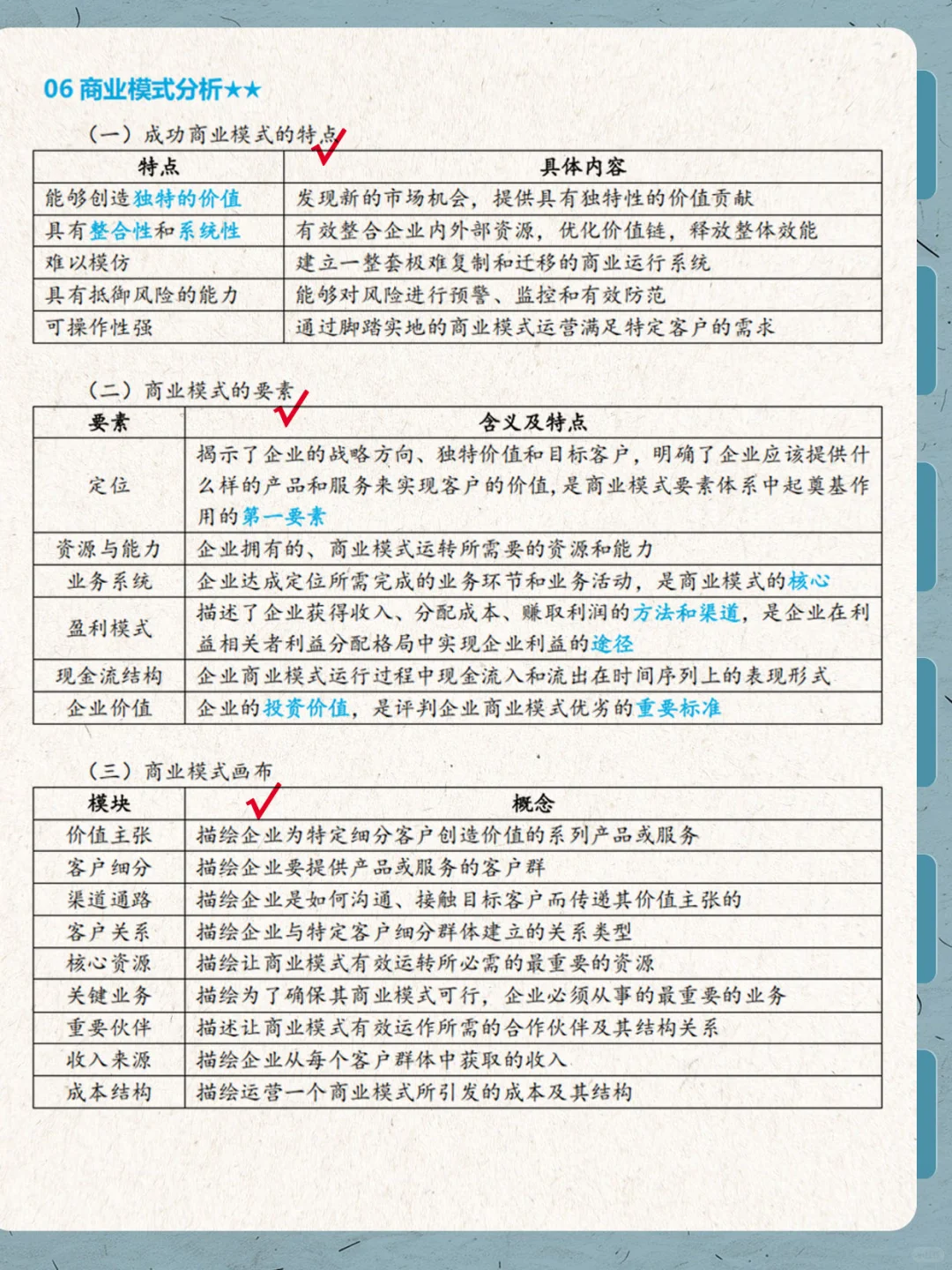 中级《工商》第1章 要点总结!加油