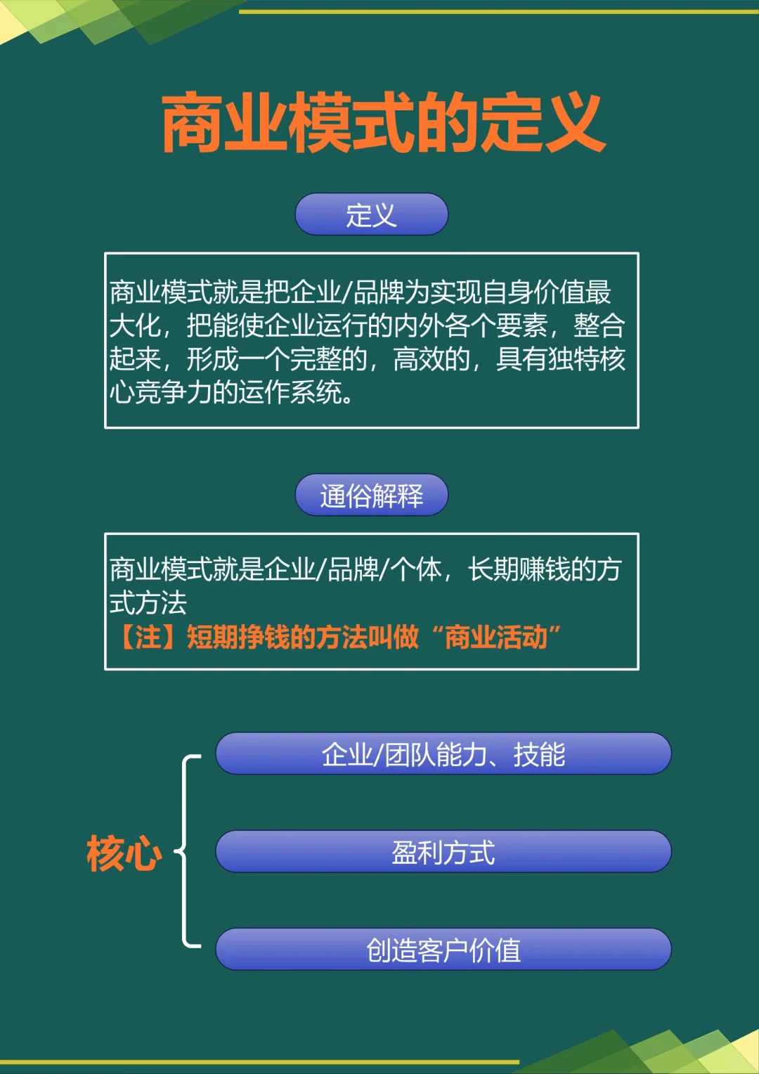 商业模式底层逻辑是什么