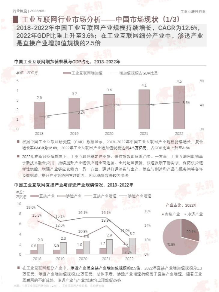 带你读研报||2023年中国工业互联网行业报告
