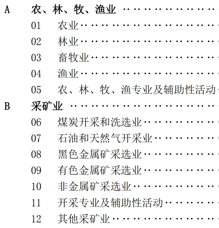 行业分类 (•̀⌄•́)