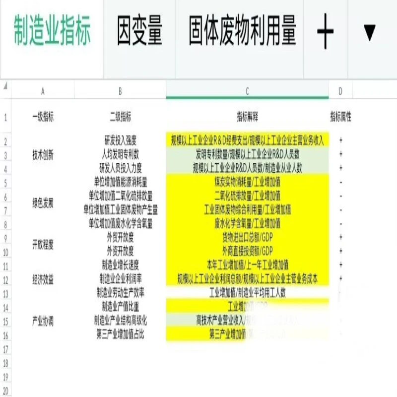 ?制造业高质量数据包！办公神器