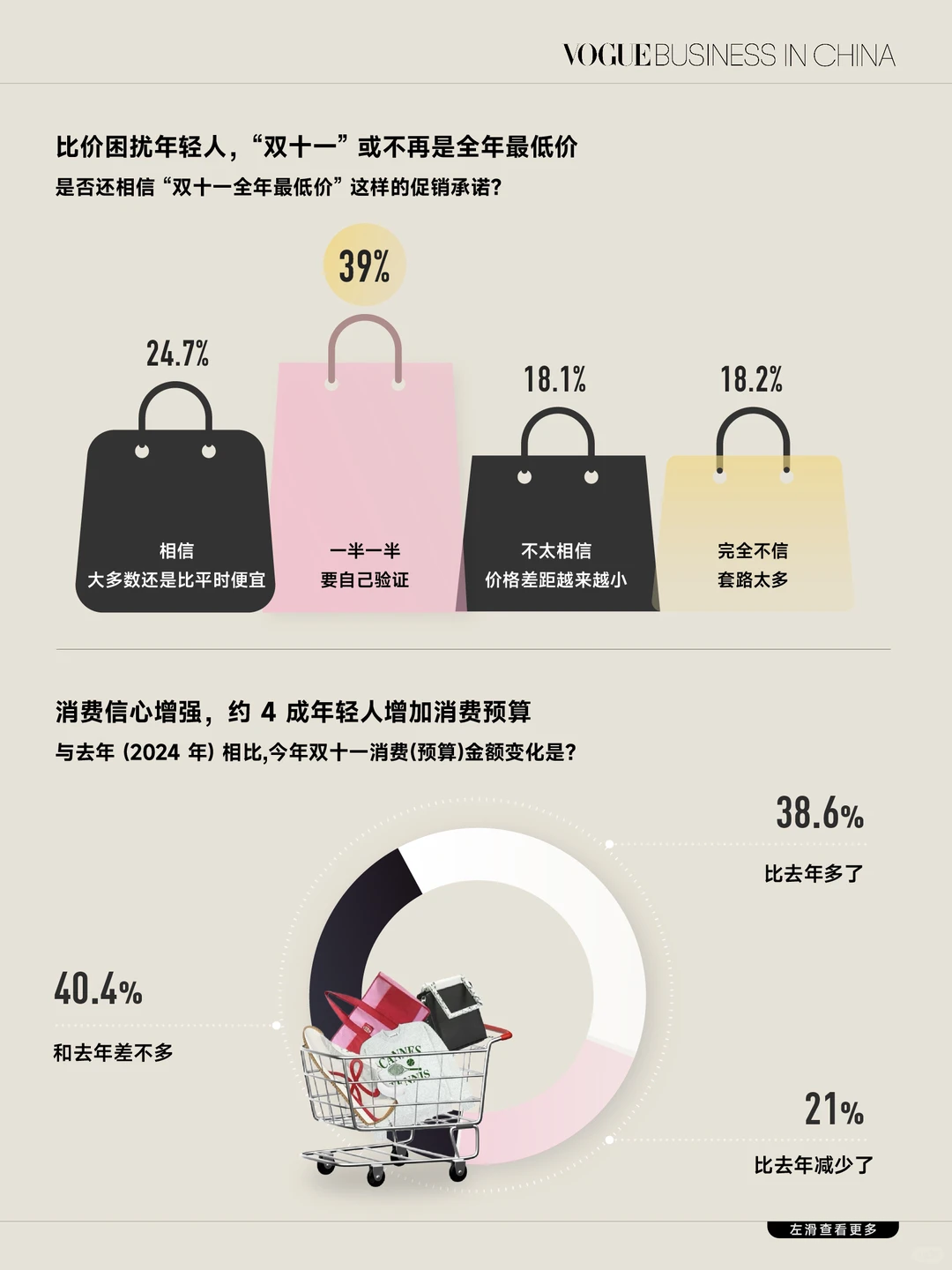Z世代双十一为快乐买单成主流