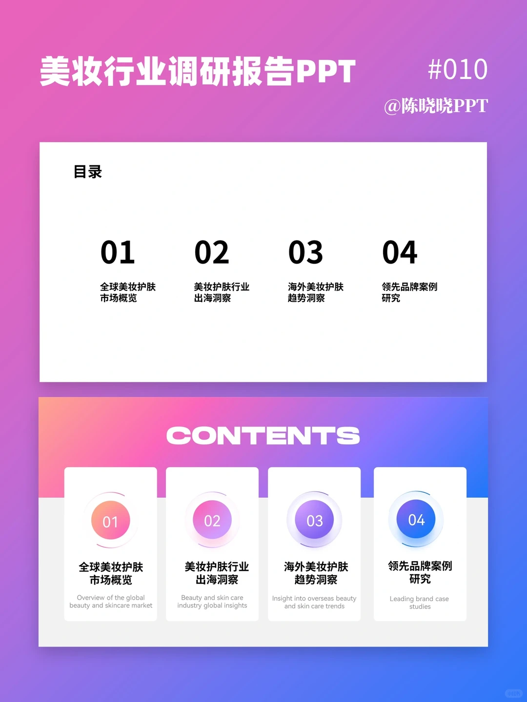 美妆行业调研报告PPT