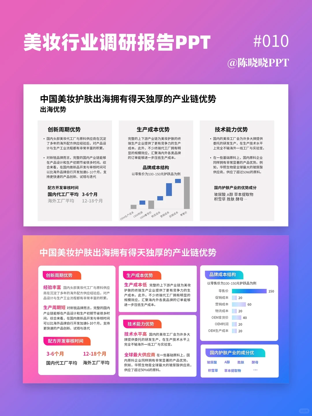 美妆行业调研报告PPT
