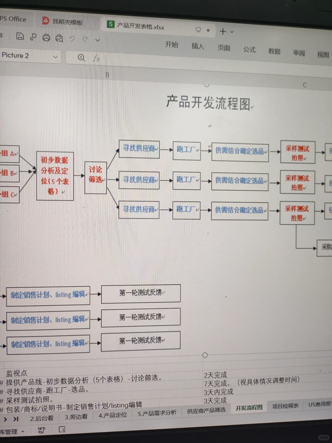 大厂挖来经理的产品开发SOP，是真的?