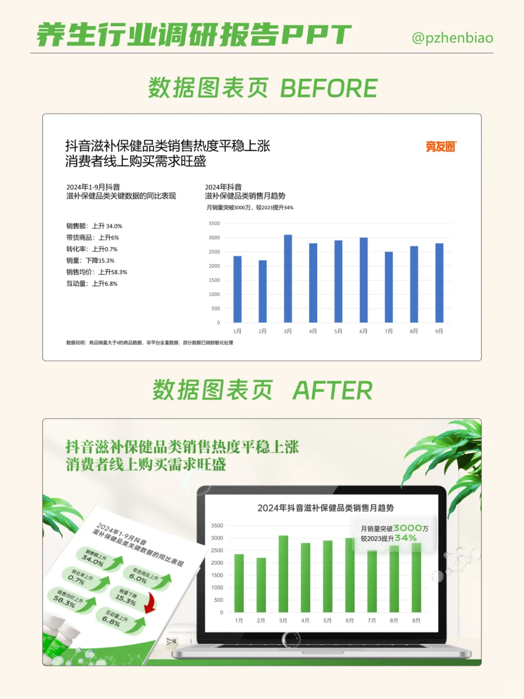 这份养生行业报告,拯救熬夜肝PPT的你