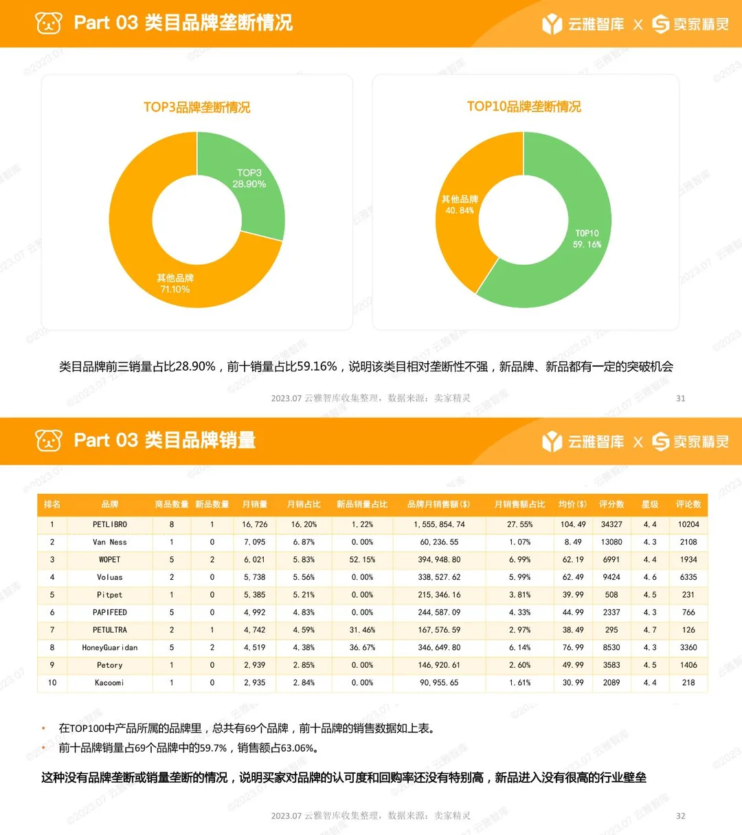 收藏！宠物喂食器行业分析报告✌?