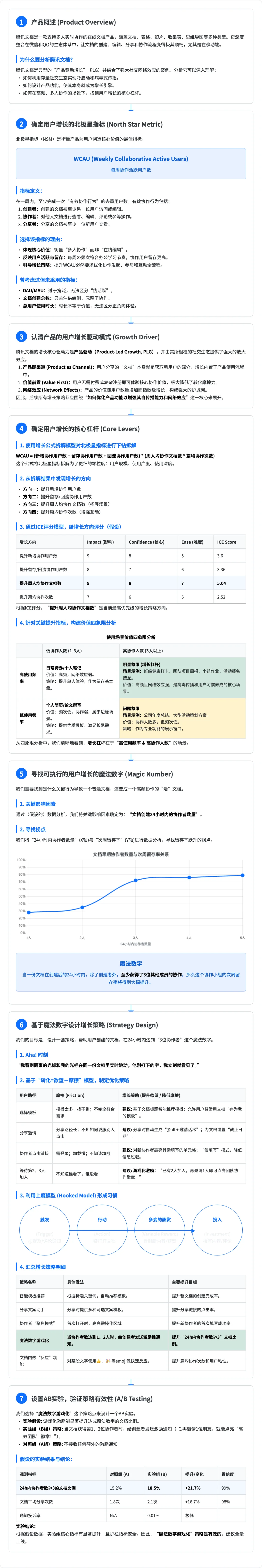 我的用户增长ai顾问：一键生成增长策略方案
