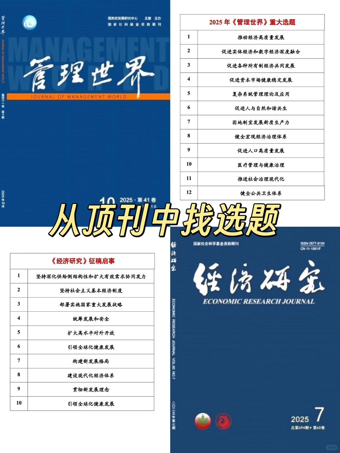 ?从经济学顶刊中找参营文章选题!