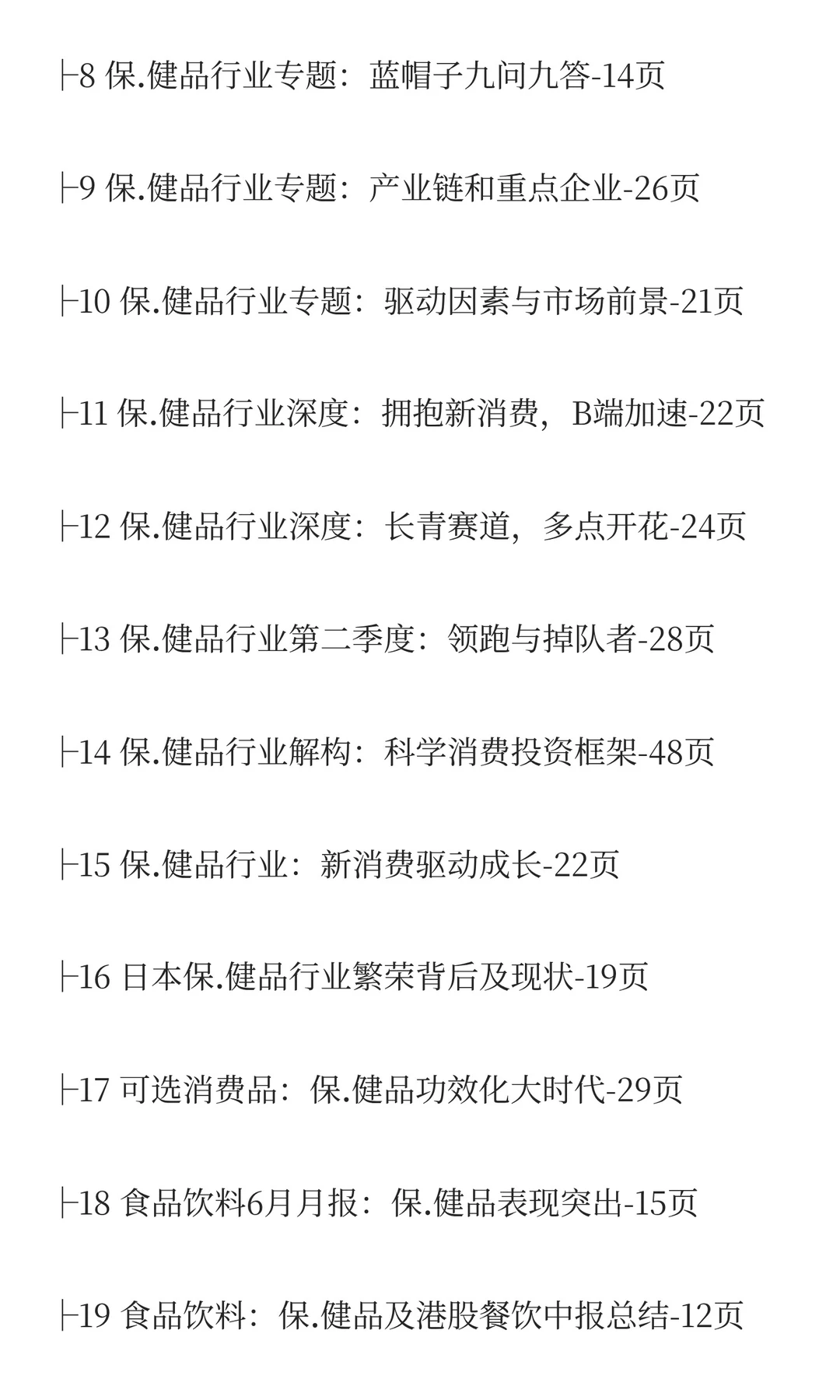 2025年保健品市场分析报告（20份）
