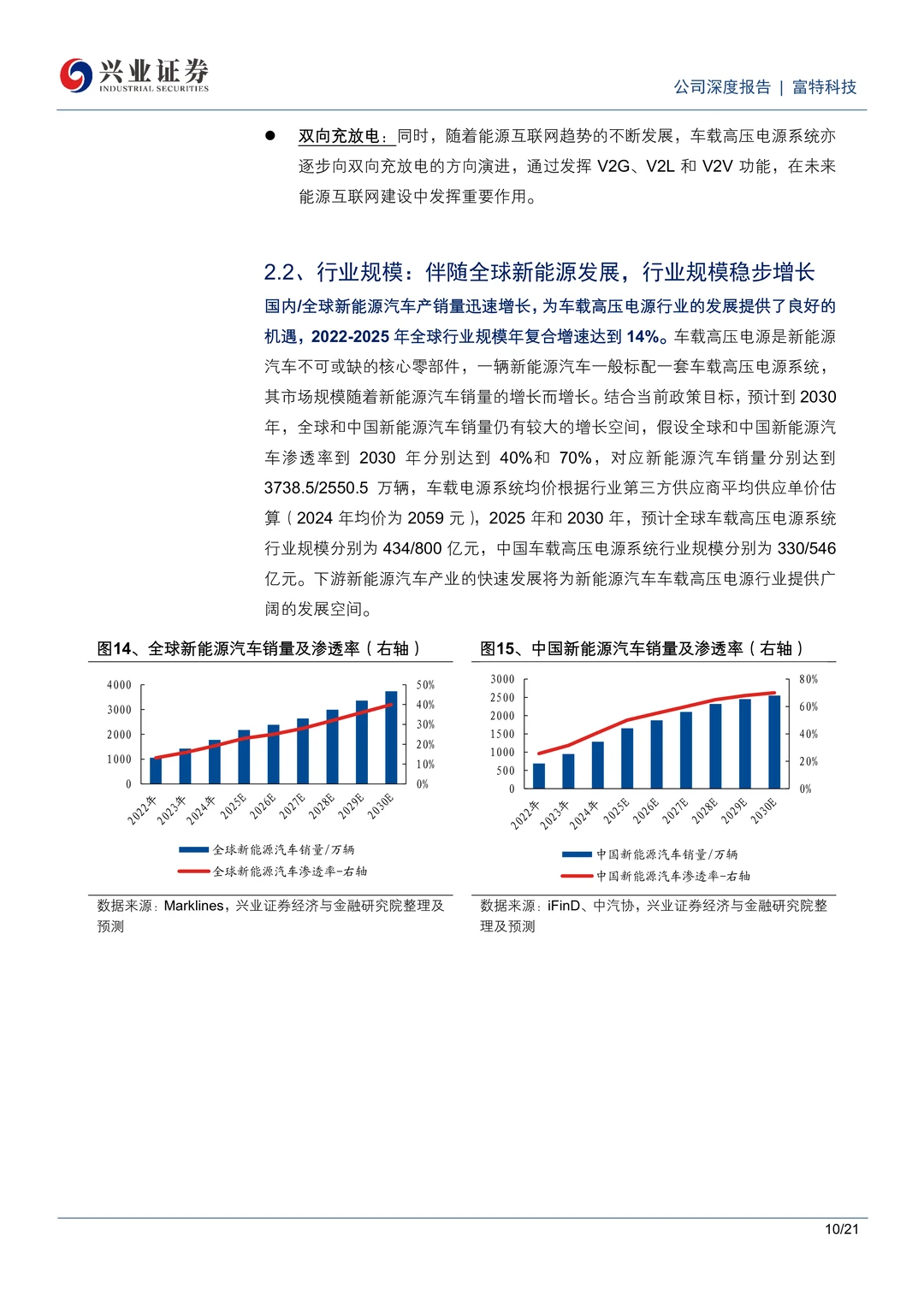 富特科技车载电源领先企业研究报告