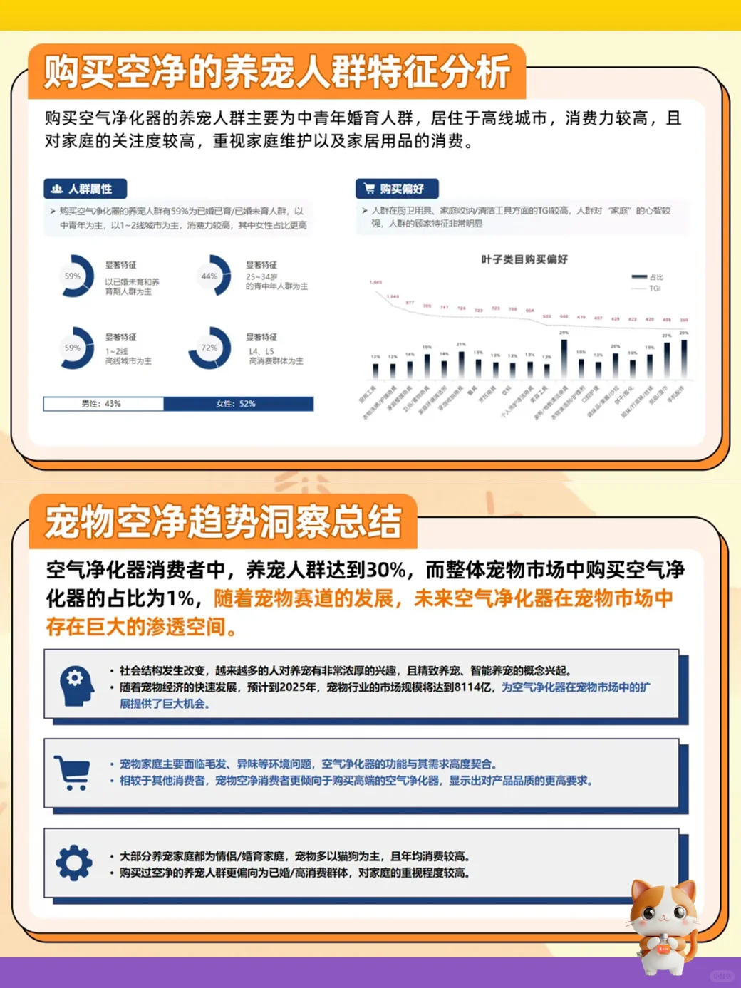 2024 TMall出品的宠物空气净化器行业报告
