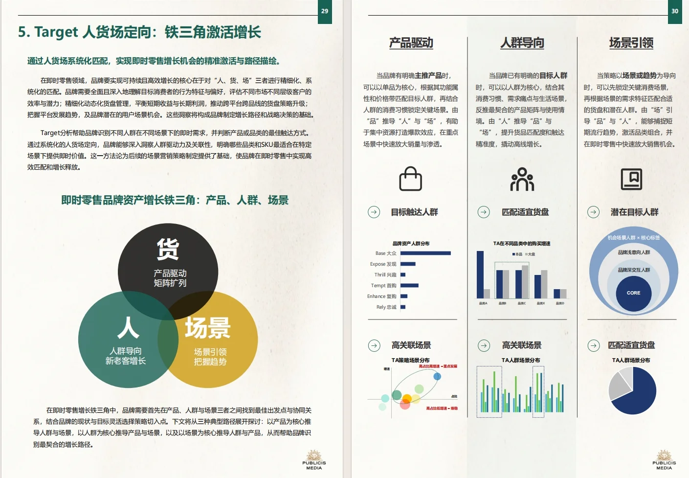 《2025即时零售品牌增长实战指南》