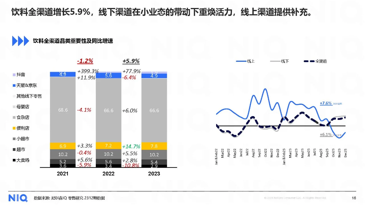 行业报告|中国饮料行业趋势与展望