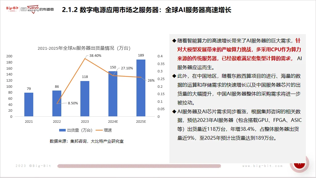 新能源汽车，电源，光储充行业大佬干货分享