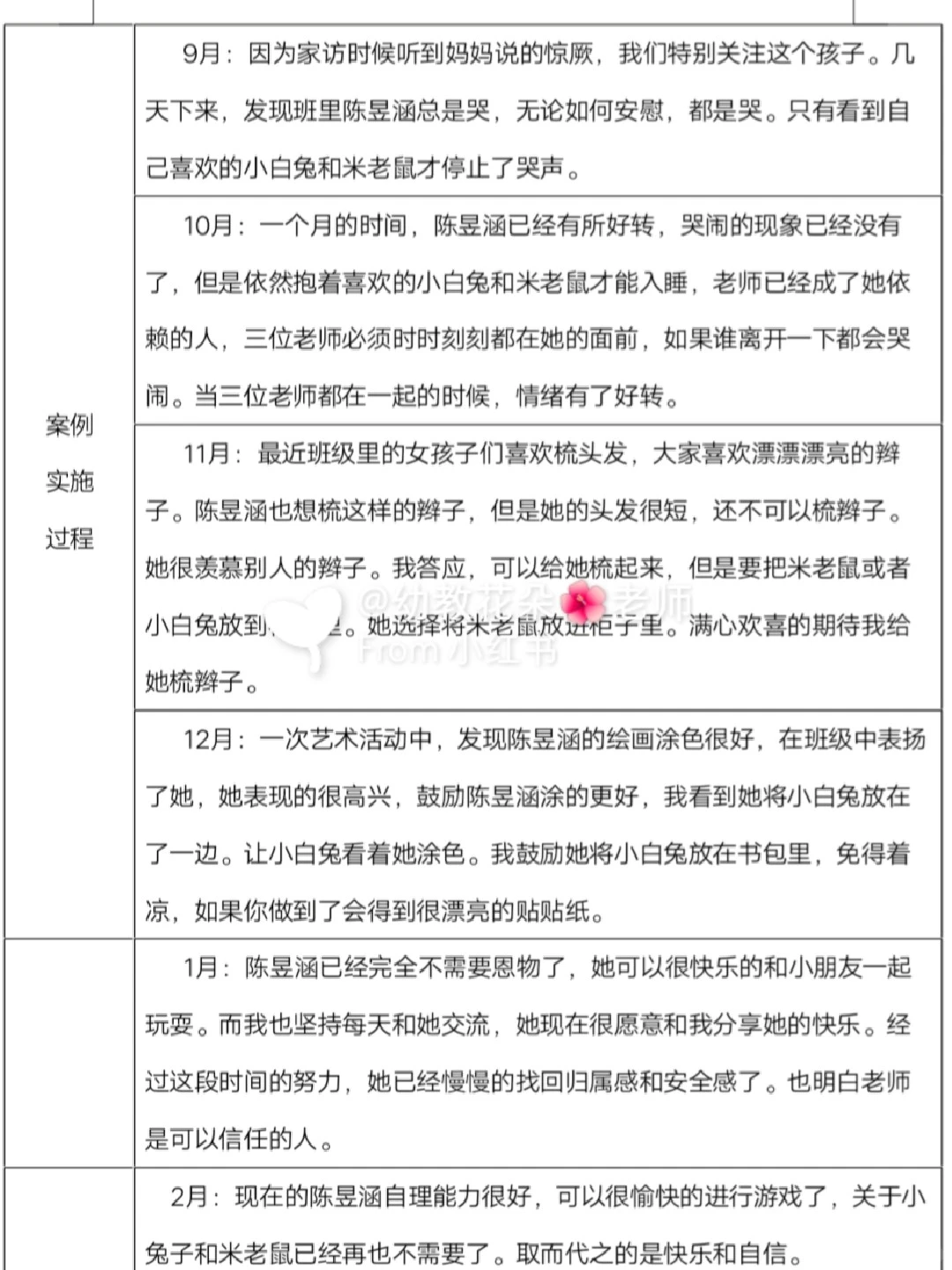 幼儿园大中小班《个案观察记录》