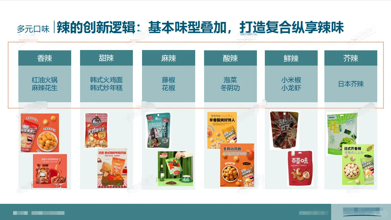 2023中国坚果炒货市场分析报告