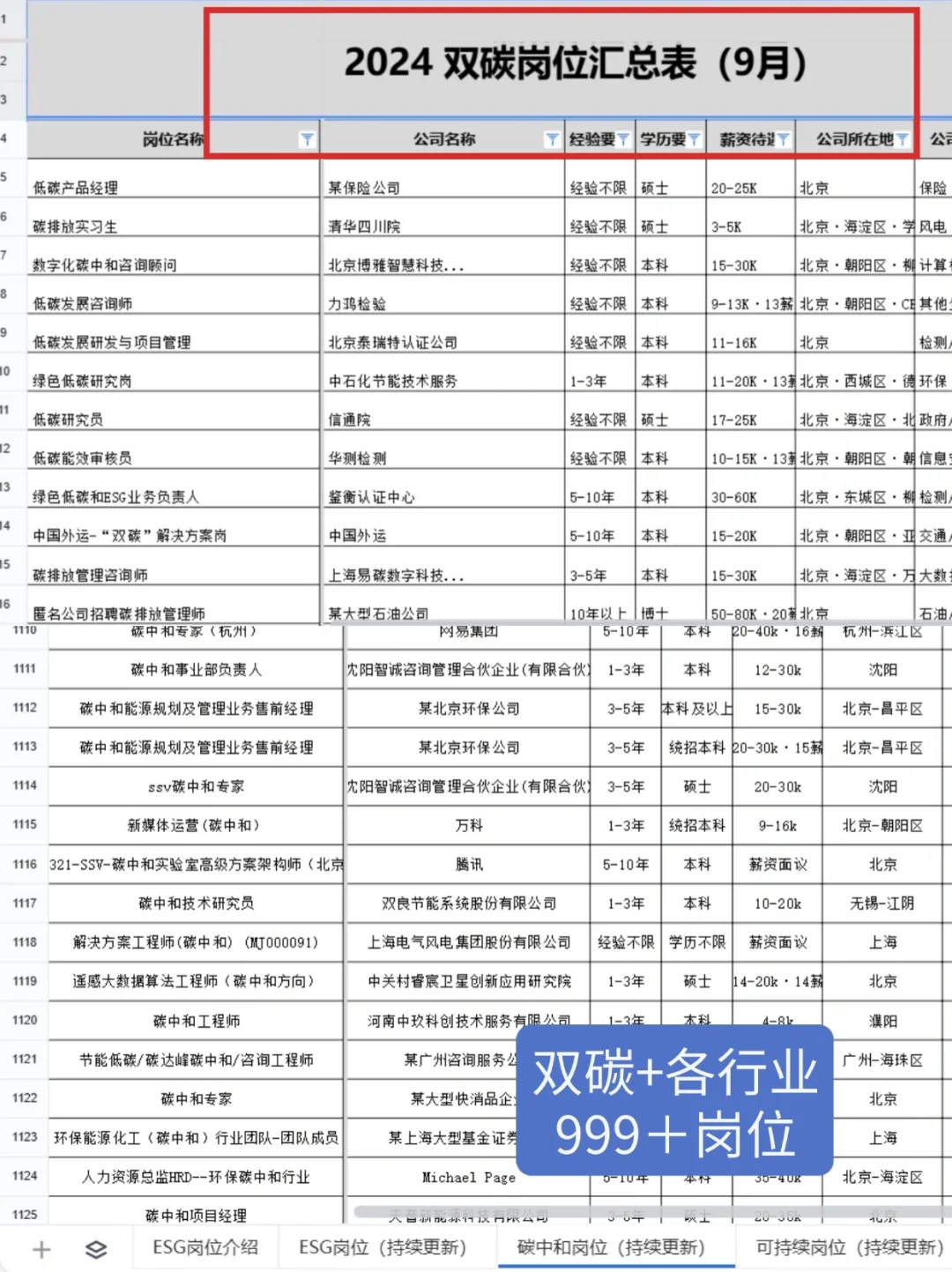 双碳让我明显感受到了信息差的恐怖…