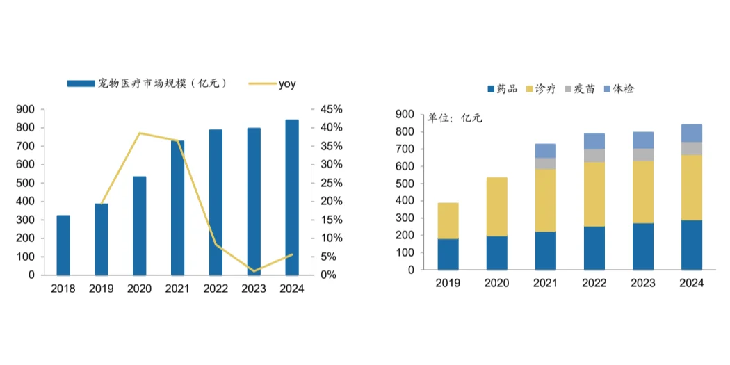 2025年宠物市场分析报告(20份)