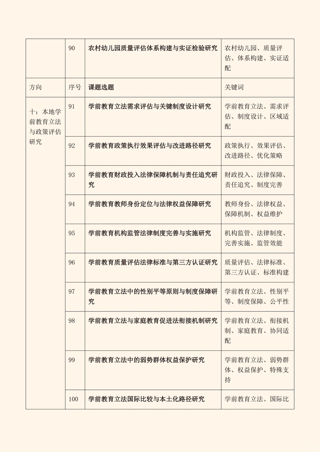 真新颖!2026年“学前教育”专项研究课题选题
