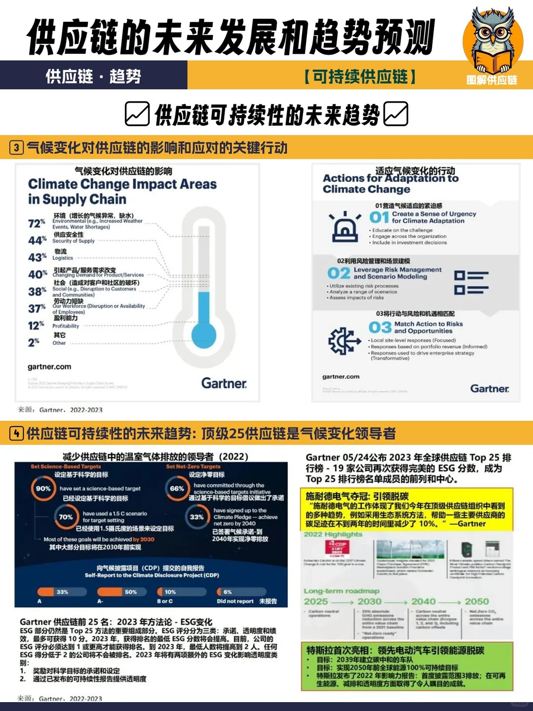 弹性|可持续,供应链的未来发展和趋势预测