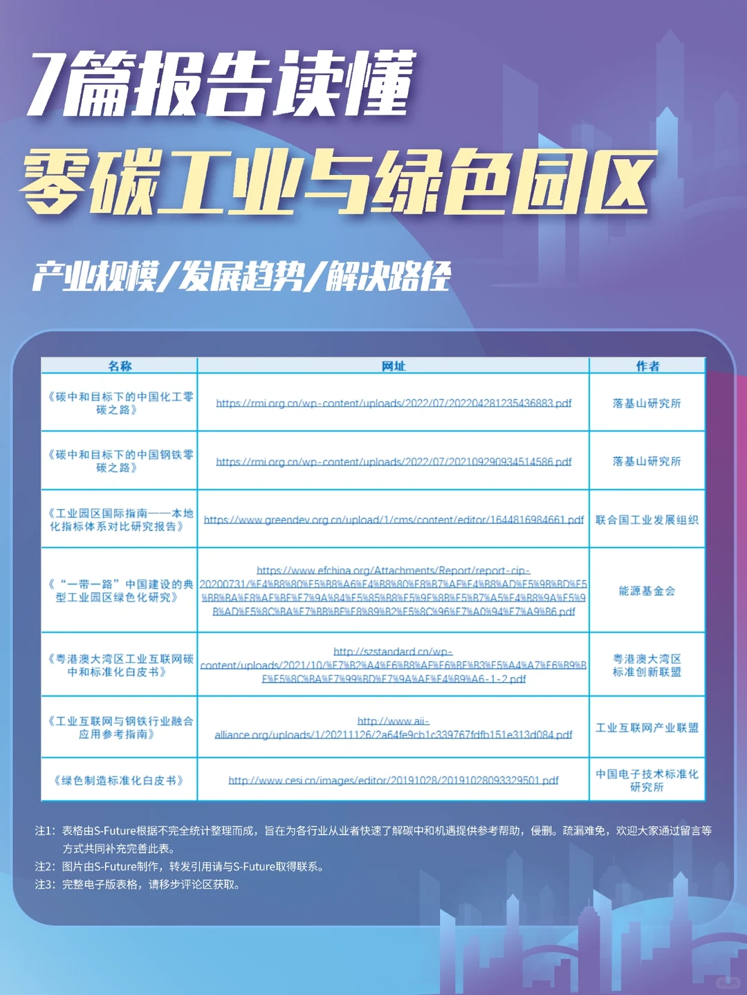 7篇报告 | 我读懂了零碳工业与绿色园区
