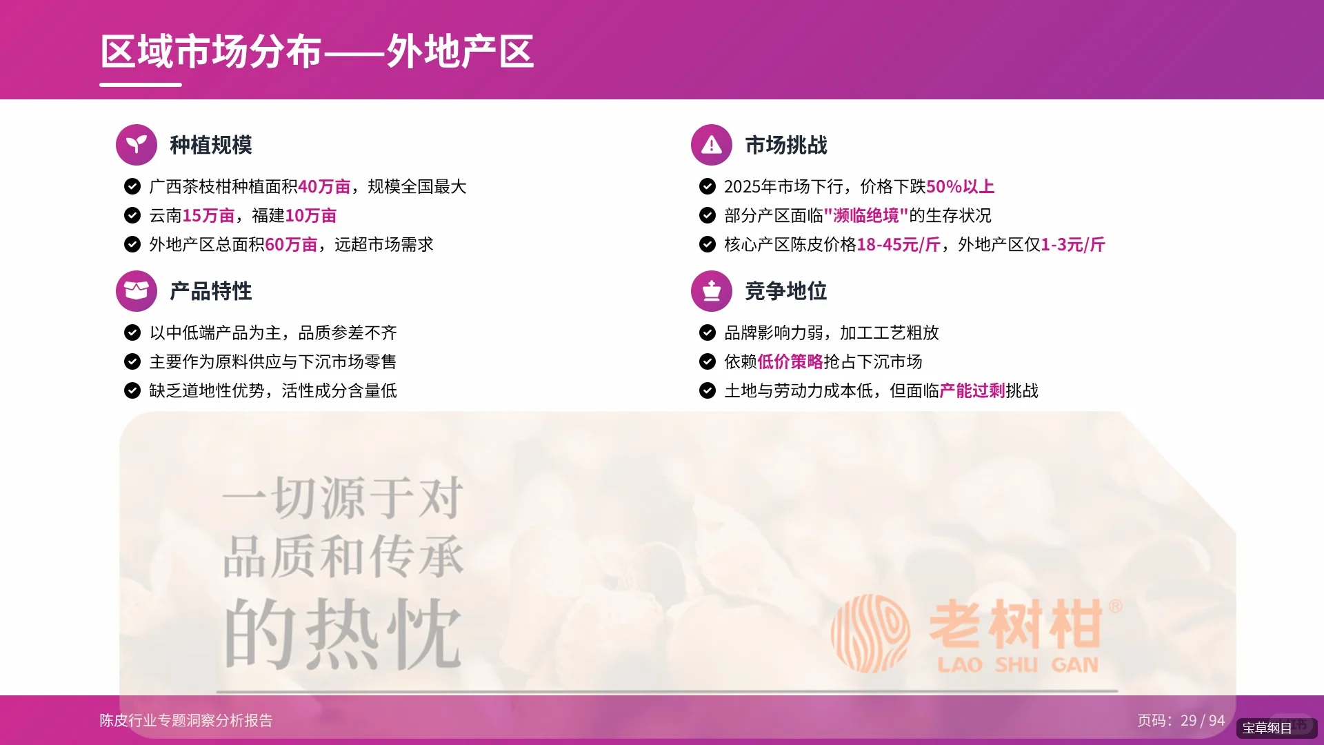 94页PPT全面解读2025年陈皮行业分析报告