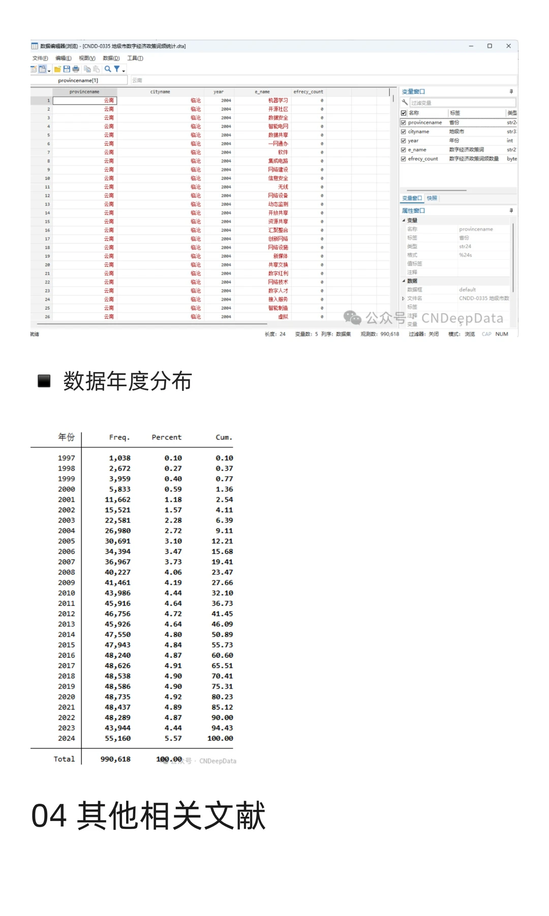CNDD-0335 地级市数字经济政策词频统计