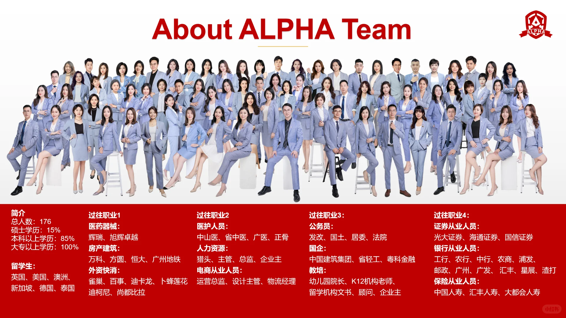 广州｜友邦AIA 适合年轻人发展的平台✨