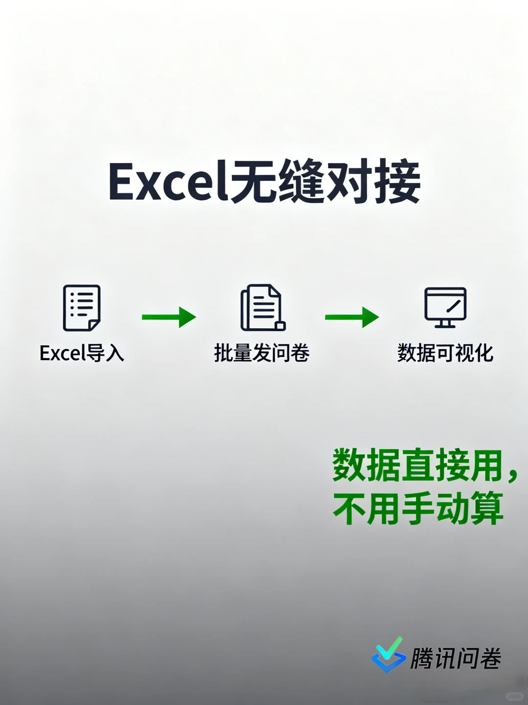 用这工具搞定员工&客户双调研！