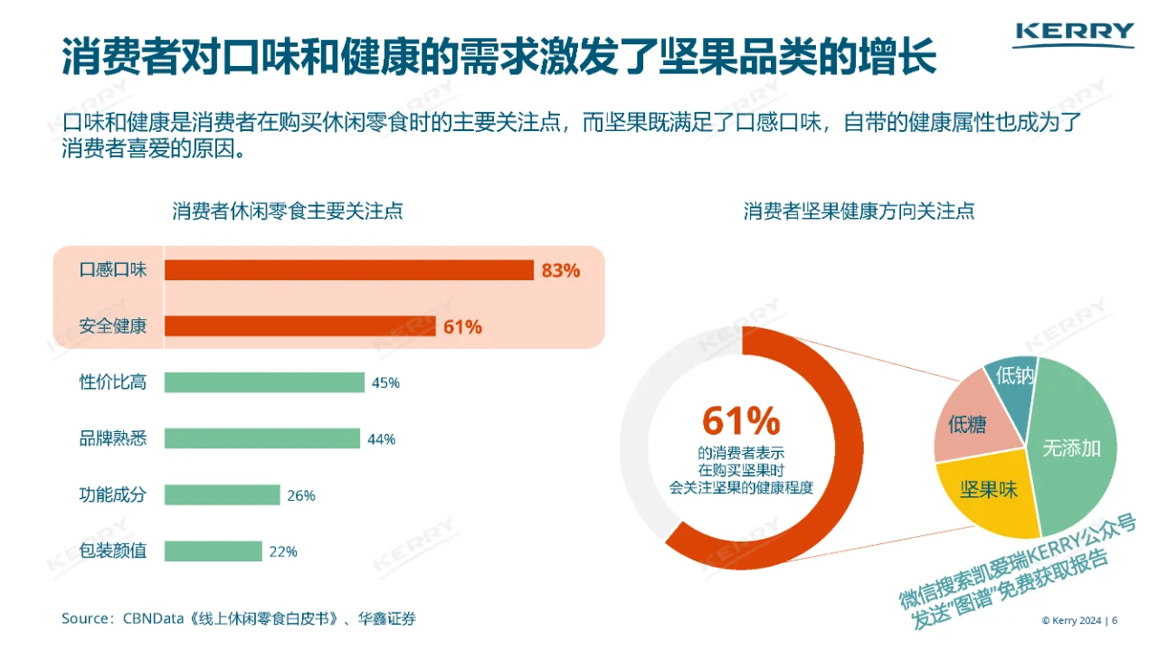 行业报告｜2024坚果炒货前沿趋势