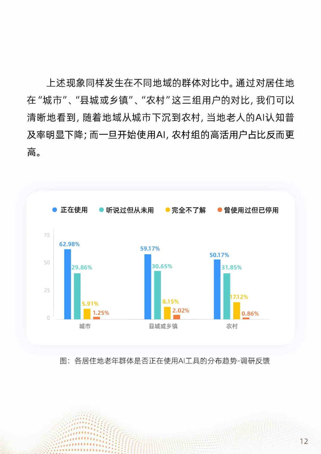 2025“银发+AI”应用趋势报告