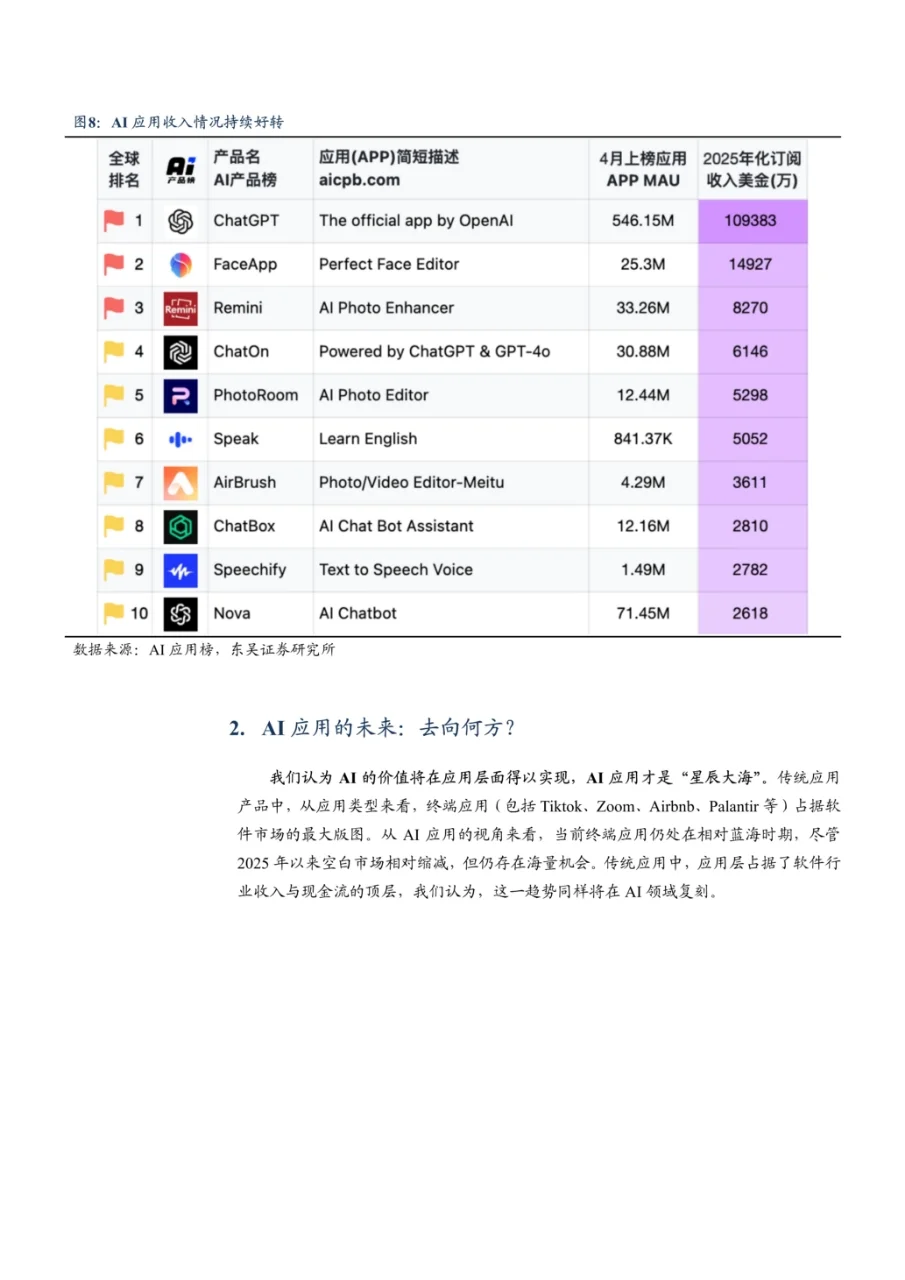 32页报告读懂 | 人工智能未来趋势