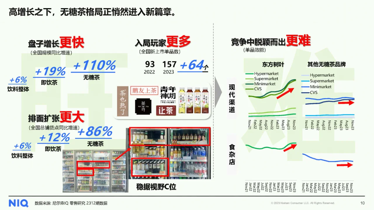 行业报告|中国饮料行业趋势与展望