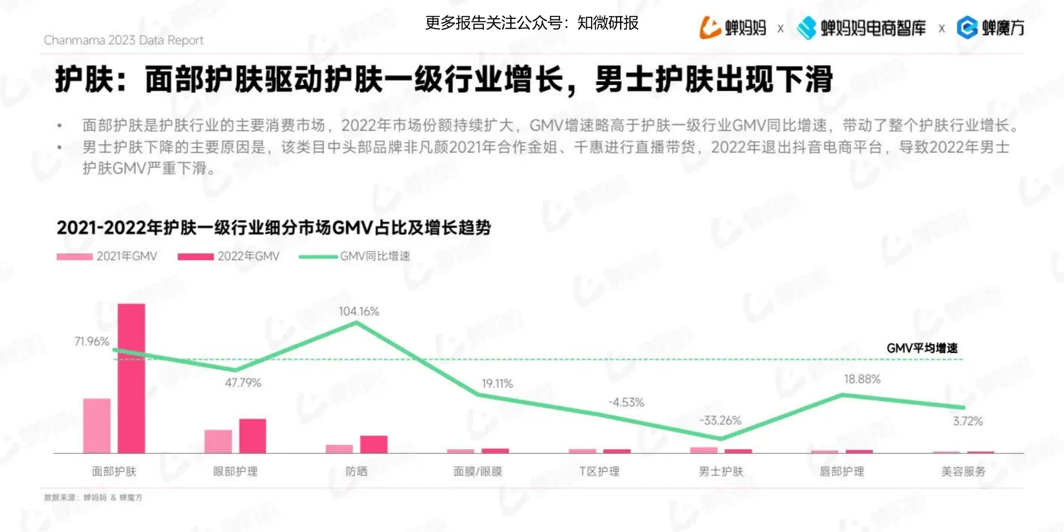 44页深度报告|抖音电商美妆护肤行业报告