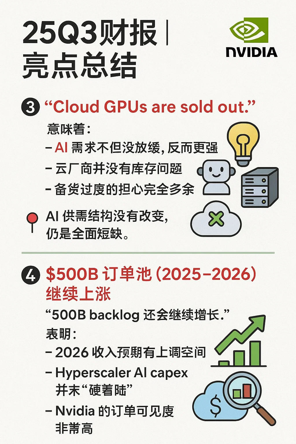?NVDA 25Q3财报速看|Blackwell需求爆发