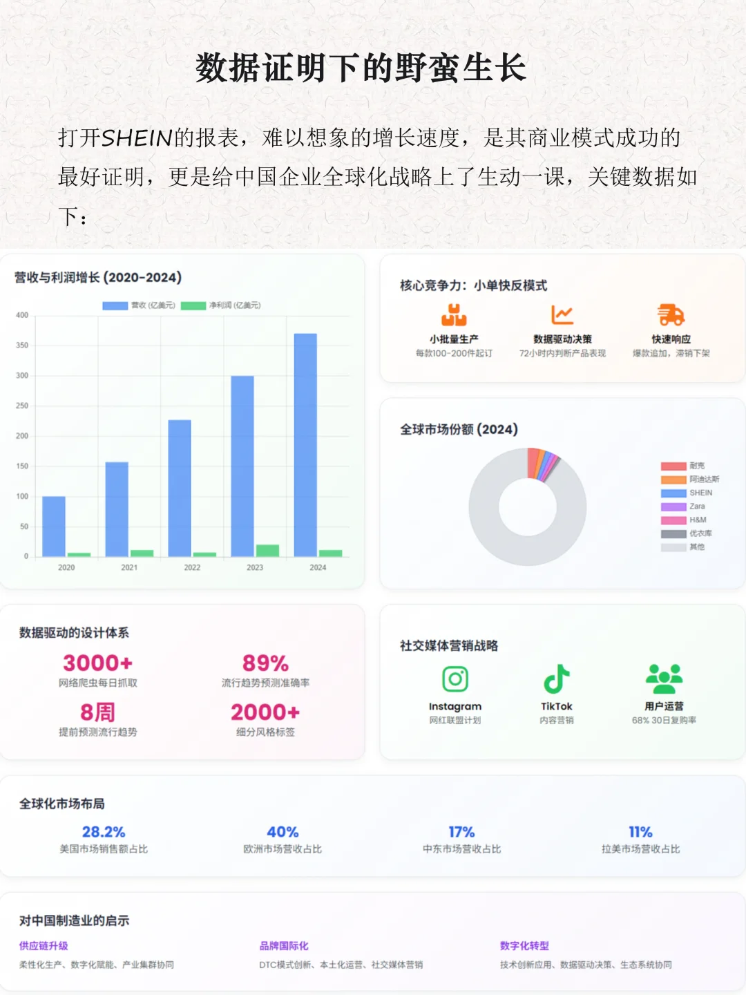 每天解读一家商业模式第19期｜SHEI