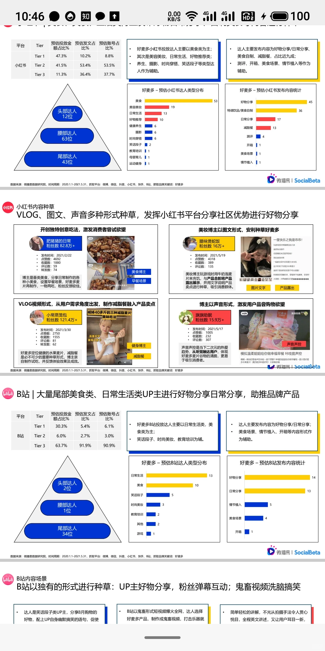 食饮品牌新消费运营增长策略方案拆解