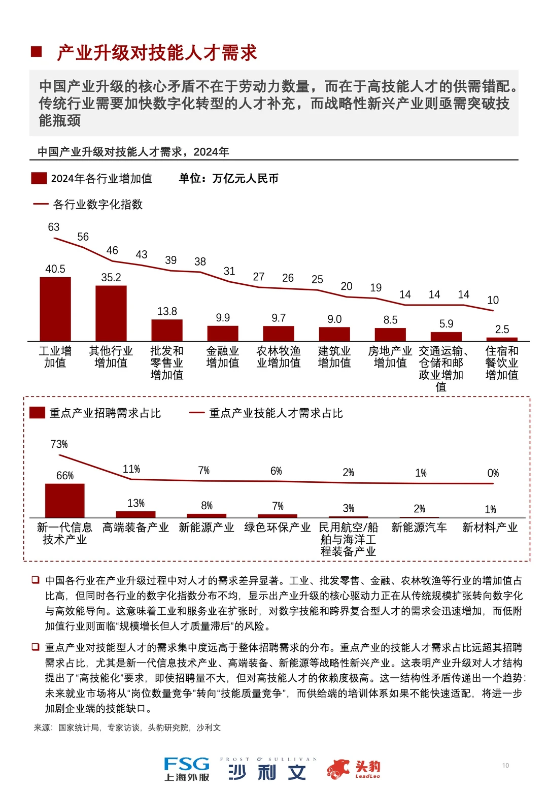中国技能培训行业,将会迎来黄金时代