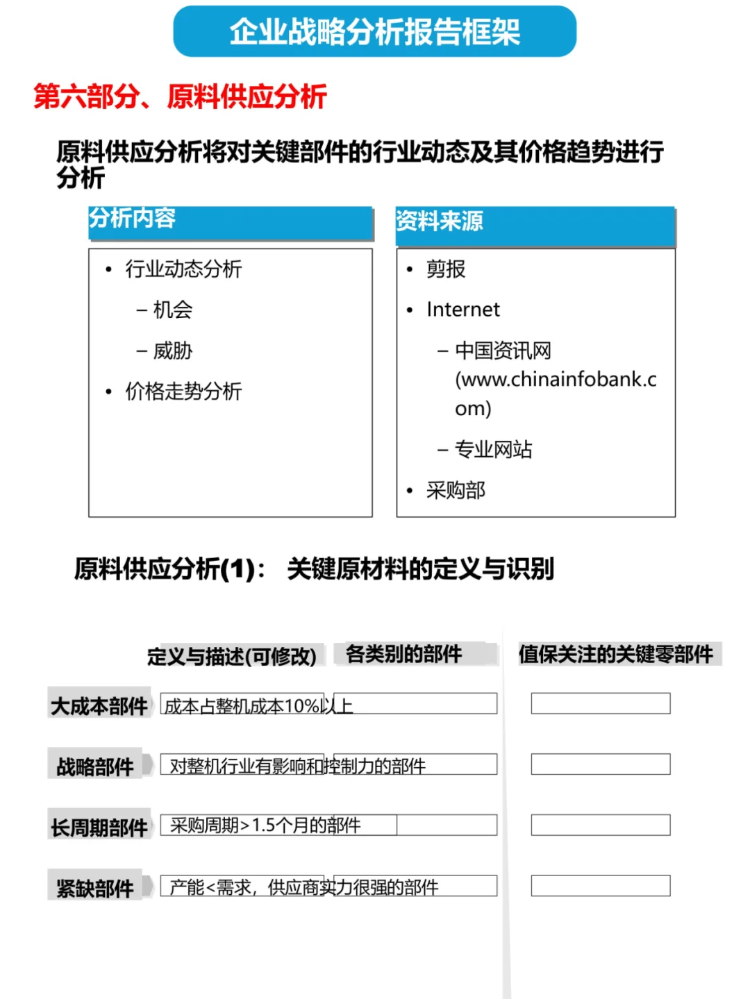 顶级咨询公司如何制定战略分析报告2️⃣