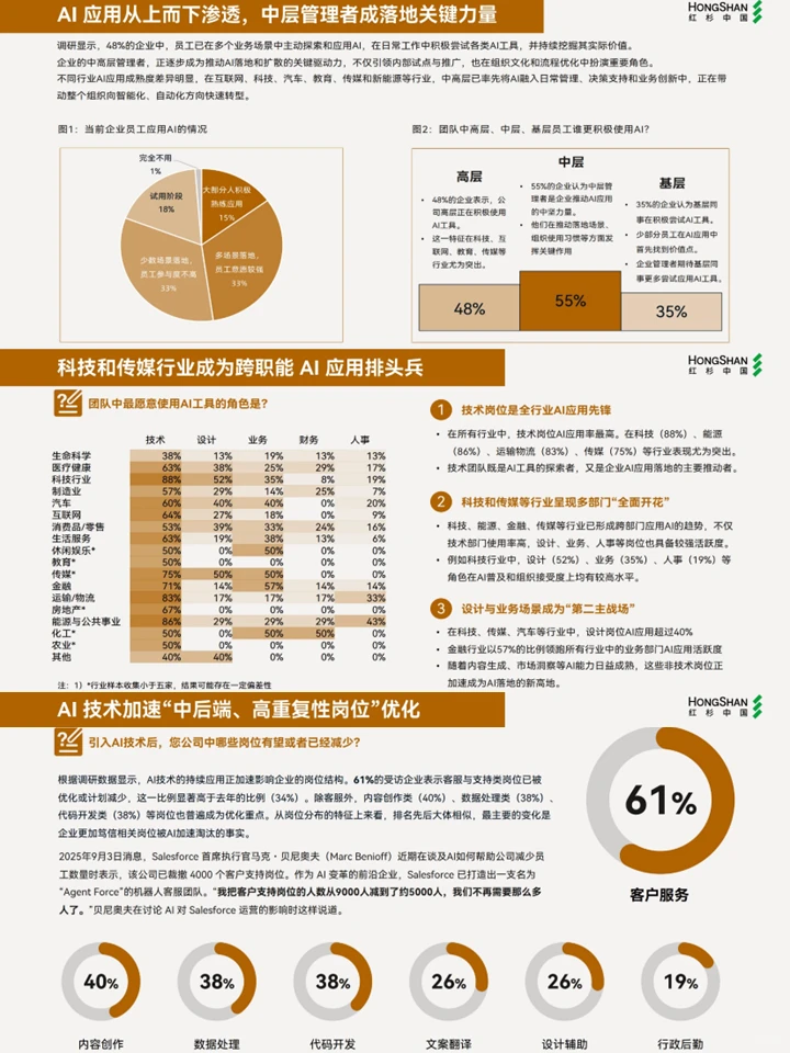 Agentic AI来袭：2025企业数智化年度指南