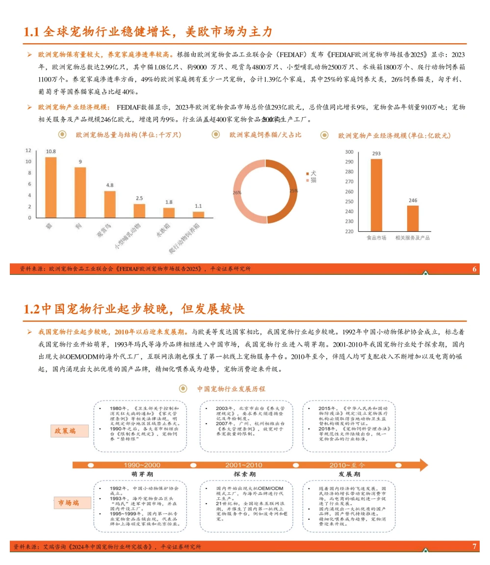 宠物行业全景图:产业价值链重构与国产替代