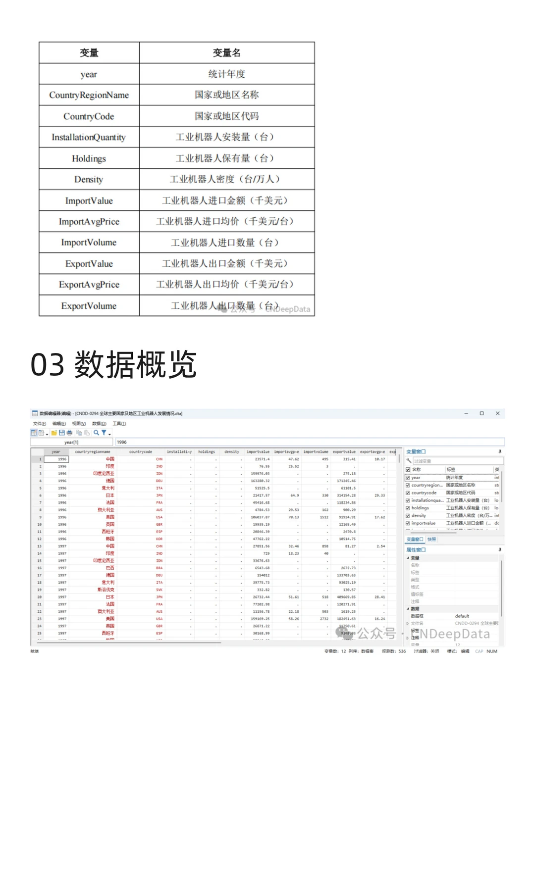 CNDD-0294 全球主要国家及地区工业机器人
